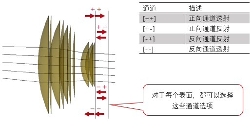 经过玻璃平板的非序列光线追迹的图6