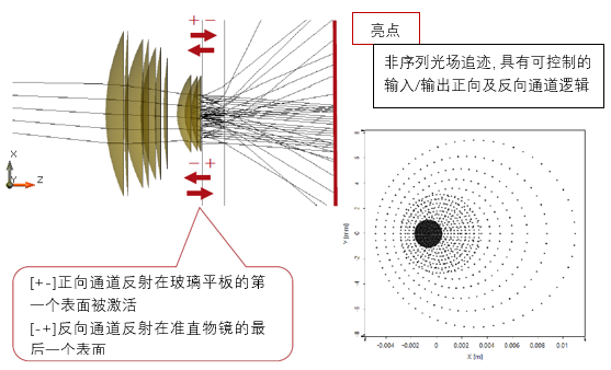 经过玻璃平板的非序列光线追迹的图10