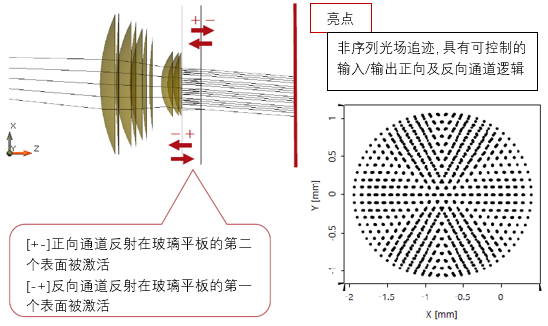 经过玻璃平板的非序列光线追迹的图9