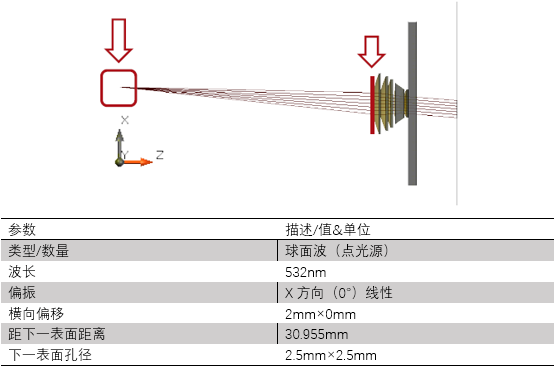 经过玻璃平板的非序列光线追迹的图3