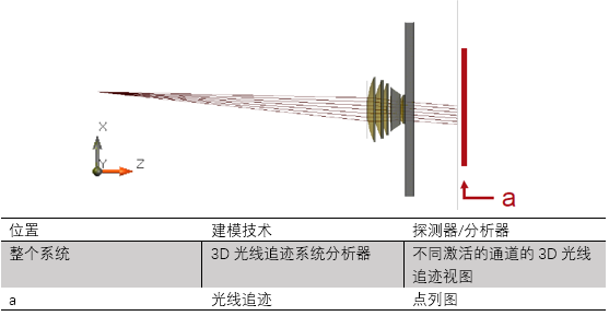 经过玻璃平板的非序列光线追迹的图7