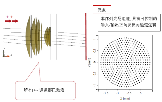 经过玻璃平板的非序列光线追迹的图8