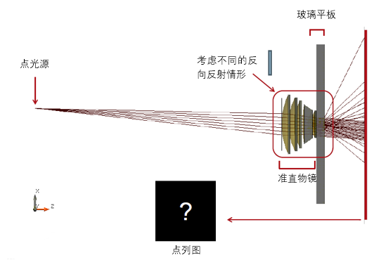 经过玻璃平板的非序列光线追迹的图1