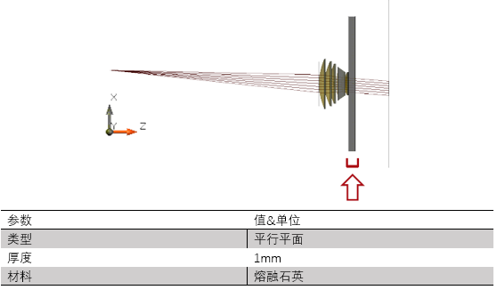 经过玻璃平板的非序列光线追迹的图5