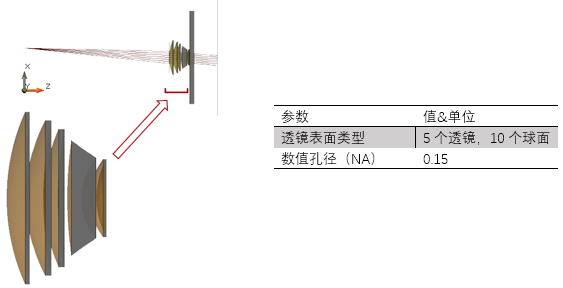 经过玻璃平板的非序列光线追迹的图4