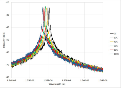 光纤环形镜FBG传感器的图4