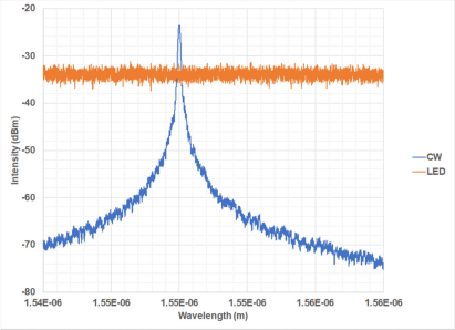 光纤环形镜FBG传感器的图3