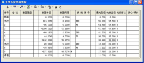 OCAD:會聚光路中打入型變焦系統(tǒng)設計的圖9