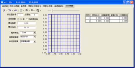 OCAD:會聚光路中打入型變焦系統(tǒng)設計的圖12