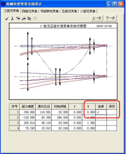 OCAD:二組元連續變焦系統的圖5