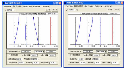 OCAD:四組元連續變焦系統的圖10