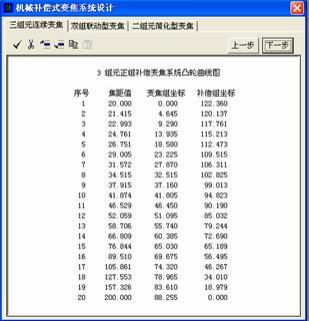 OCAD:四組元連續變焦系統的圖8