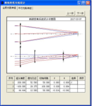 OCAD:會聚光路中打入型變焦系統(tǒng)設計的圖5