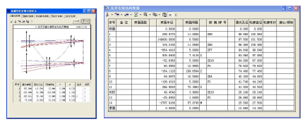 OCAD:二組元連續變焦系統的圖9