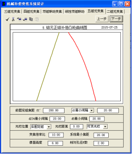 OCAD:五組元連續(xù)變焦系統(tǒng)的圖7