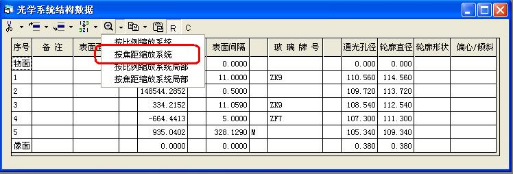 OCAD:二組元連續變焦系統的圖7