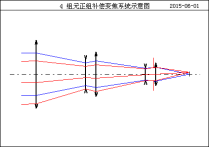 OCAD:四組元連續變焦系統的圖4