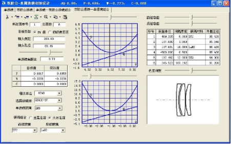 OCAD:二組元連續變焦系統的圖12