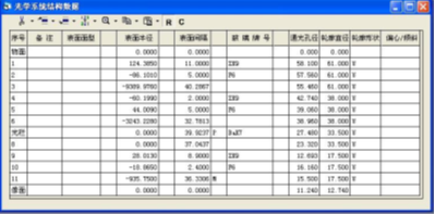 OCAD:會聚光路中打入型變焦系統(tǒng)設計的圖15