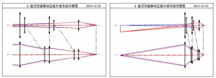 OCAD:四組元連續變焦系統的圖9