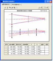 OCAD:會聚光路中打入型變焦系統(tǒng)設計的圖11