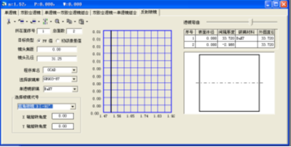 OCAD:會聚光路中打入型變焦系統(tǒng)設計的圖14