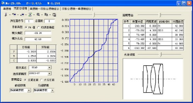 OCAD:二組元連續變焦系統的圖13
