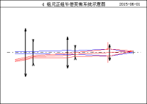 OCAD:四組元連續變焦系統的圖3