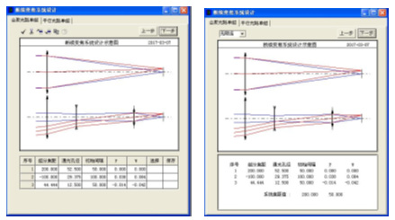 OCAD:會聚光路中打入型變焦系統(tǒng)設計的圖4