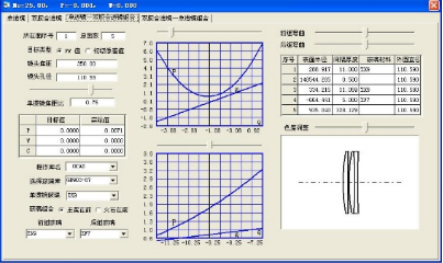 OCAD:二組元連續變焦系統的圖6