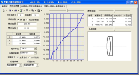 OCAD:會聚光路中打入型變焦系統(tǒng)設計的圖6