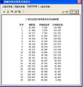 OCAD:五組元連續(xù)變焦系統(tǒng)的圖8
