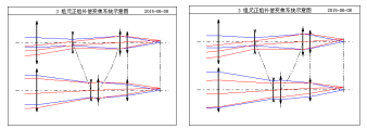 OCAD:三組元連續變焦系統的圖11