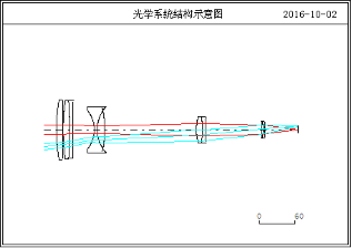 OCAD:二組元連續變焦系統的圖10