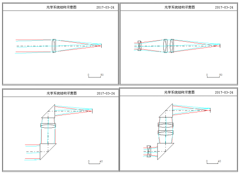 OCAD：平行光路中打入型變焦系統(tǒng)設(shè)計(jì)的圖4