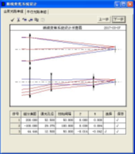 OCAD:會聚光路中打入型變焦系統(tǒng)設計的圖7