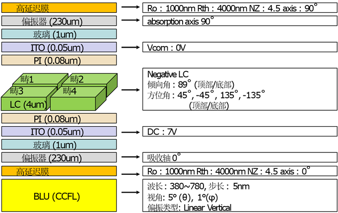 TechWiz LCD 1D应用：高延迟膜（彩虹mura仿真）的图1