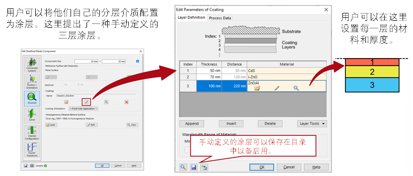 VirtualLab Fusion：分層介質元件的圖4