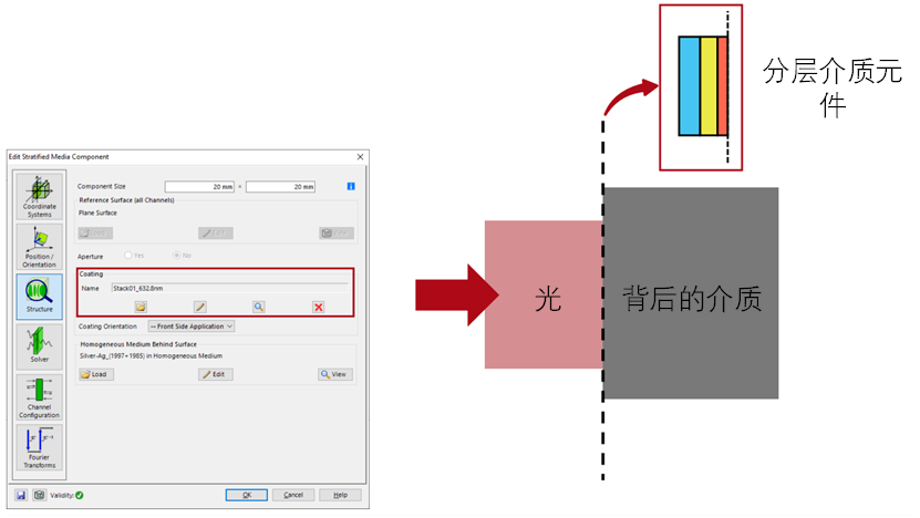 VirtualLab Fusion：分層介質元件的圖3