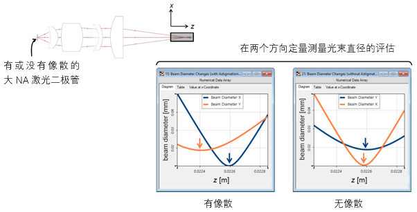 非球面透镜后聚焦研究的图7