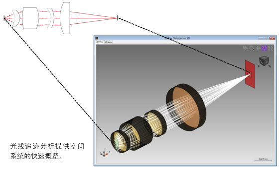 非球面透镜后聚焦研究的图3