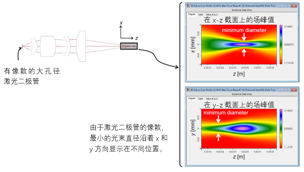 非球面透镜后聚焦研究的图6