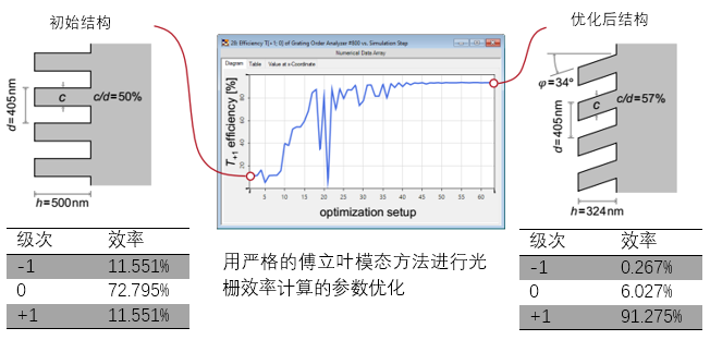 斜光柵的參數(shù)優(yōu)化與容差分析的圖3