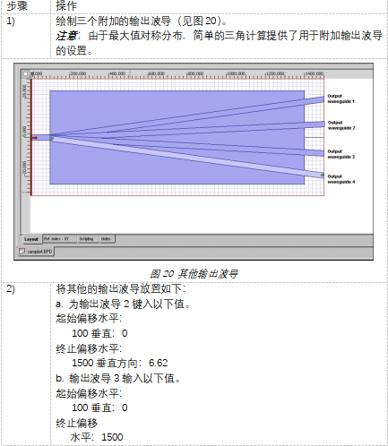 OptiBPM教程4：創(chuàng)建一個(gè)多模干涉星型耦合器的圖19