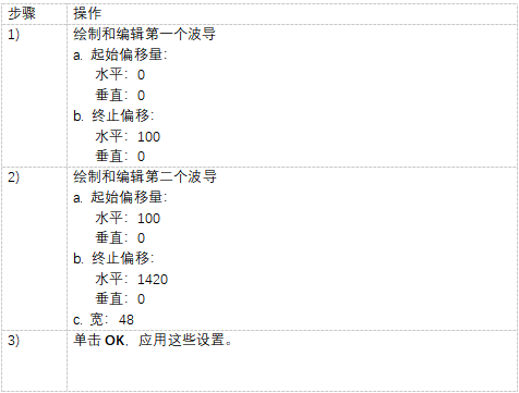 OptiBPM教程4：創(chuàng)建一個(gè)多模干涉星型耦合器的圖3