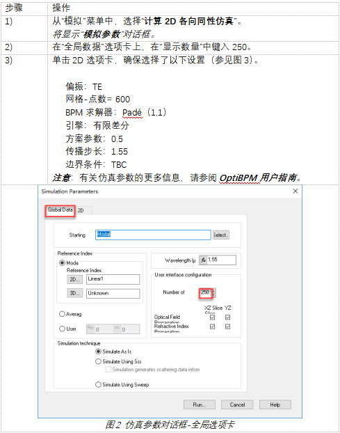 OptiBPM教程4：創(chuàng)建一個(gè)多模干涉星型耦合器的圖5