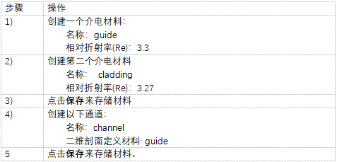 OptiBPM教程4：創(chuàng)建一個(gè)多模干涉星型耦合器