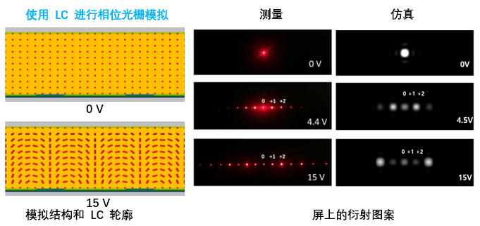 Techwiz LCD 3D：衍射效率分析的圖1