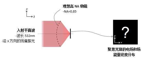 Debye-Wolf積分計算器的用法的圖2