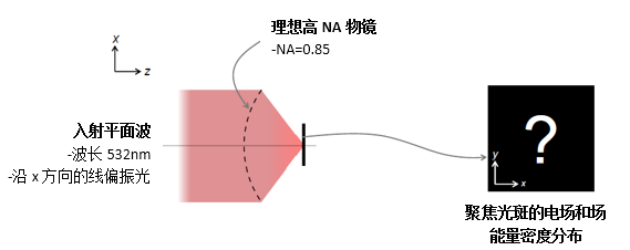 Debye-Wolf积分计算器的用法的图2